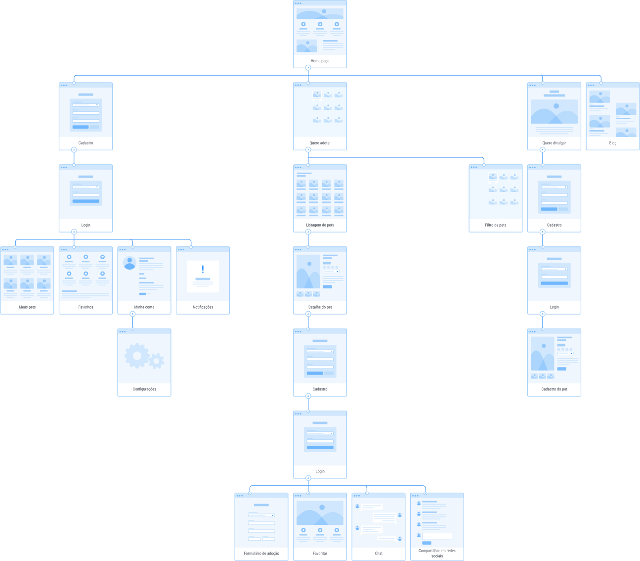 Sitemap